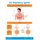 Lingua Franca Publishers The Respiratory System Chart: 