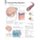 Understanding Migraines Laminated Poster (Poster): Scientific Publishing
