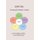 Emotik - Emotionellt larande i skolan (Swedish, Paperback): Sven-Olof Olsson, Carl Gerhard Gottfries