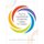 The Five Commitments of Optimistic Leaders for Children - A Reflective Practice Journal (Paperback): Judy Jablon, Nichole...