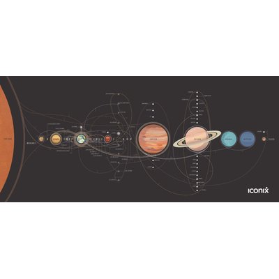 Iconix Full Desk Gaming & Office Mouse Pad (Planetary System)(XL) Image