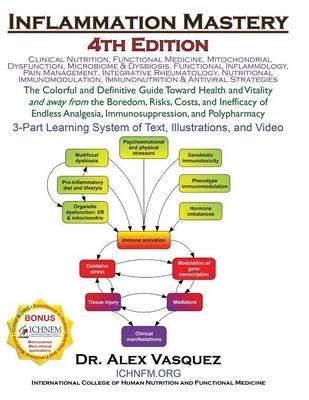 Inflammation Mastery 4th Edition Image