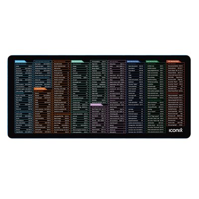 Iconix Full Desk Gaming & Office Mouse Pad (Shortcut Keys)(XL) Image