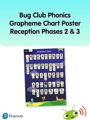 Bug Club Phonics Grapheme Reception Poster Image