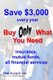 Save $3,000 every year - Buy Only What You Need (Paperback): Dan Keppel Mba
