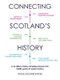 Connecting Scotland's History - A Scottish History Timeline Linked into 2,000 Years of World History (Paperback): Anna...
