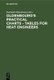 Oldenbourg's practical charts - Tables for heat engineers - Steam boiler operation. Comprising forty charts and tables for...