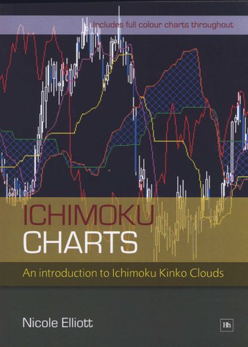 Ichimoku Charts An Introduction To Ichimoku Kinko Clouds