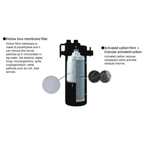 cleansui alkaline water filter