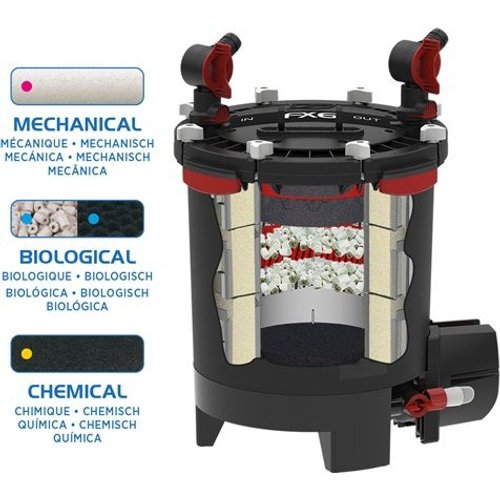 Fluval FX6 Performance Canister Filter for Aquariums up to 1500L (3500